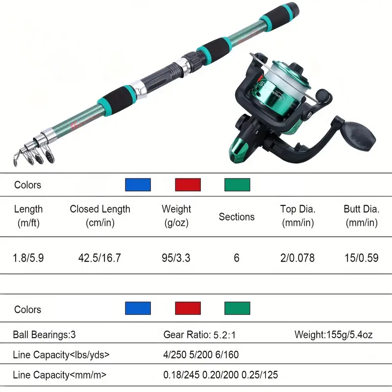 BRAVMACK 텔레스코픽 낚싯대 풀 키트(스피닝 릴, - Fishing Rod Spinning 리뷰 및 가격