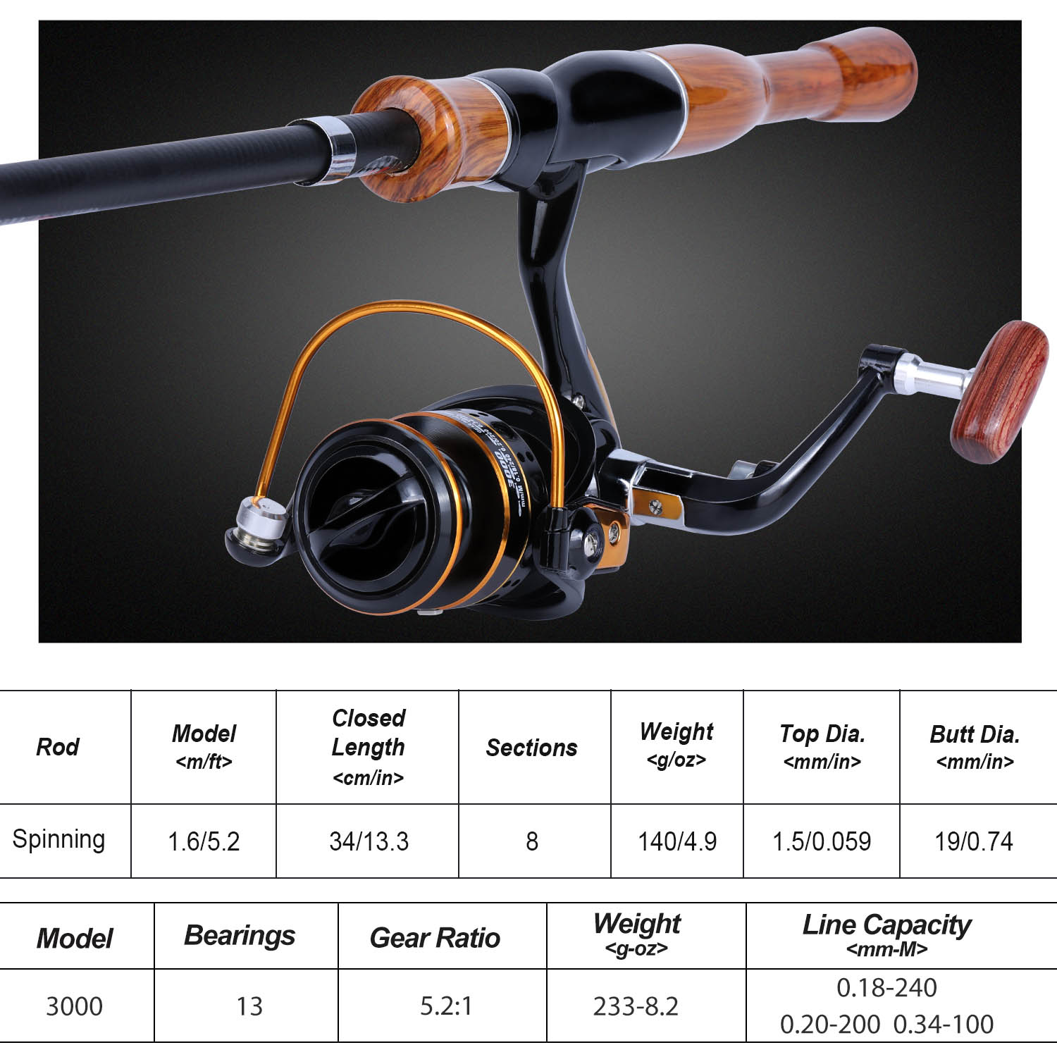 Sougayilang 낚싯대 릴 콤보 고감도 유리 섬유 - Fishing Rod Combo 리뷰 및 가격