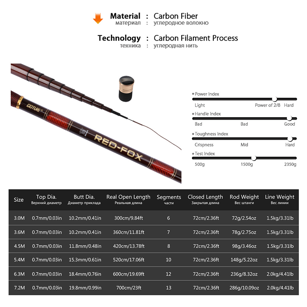 Goture 탄소 섬유 텔레스코픽 낚싯대 키트 3-7. - Fishing Rod Tip Replacement 리뷰 및 가격