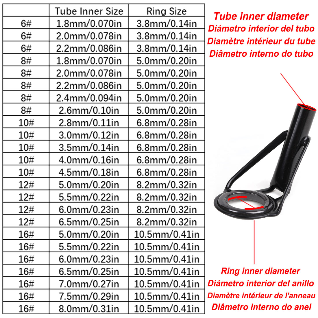 5Pcs 낚싯대 팁 가이드 수리 키트 스테인레스 스틸  - Fishing Rod Guide Replacement 리뷰 및 가격
