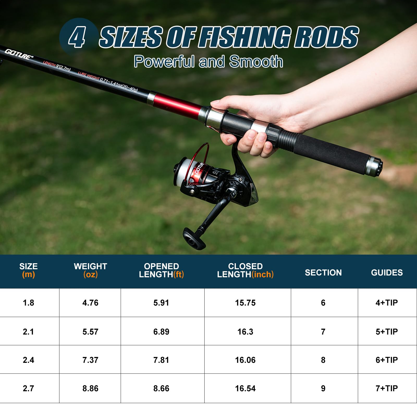 고투어 2개 낚싯대와 2개 릴 콤보 세트, 휴대용 가방 - Fishing Rod Spinning 리뷰 및 가격