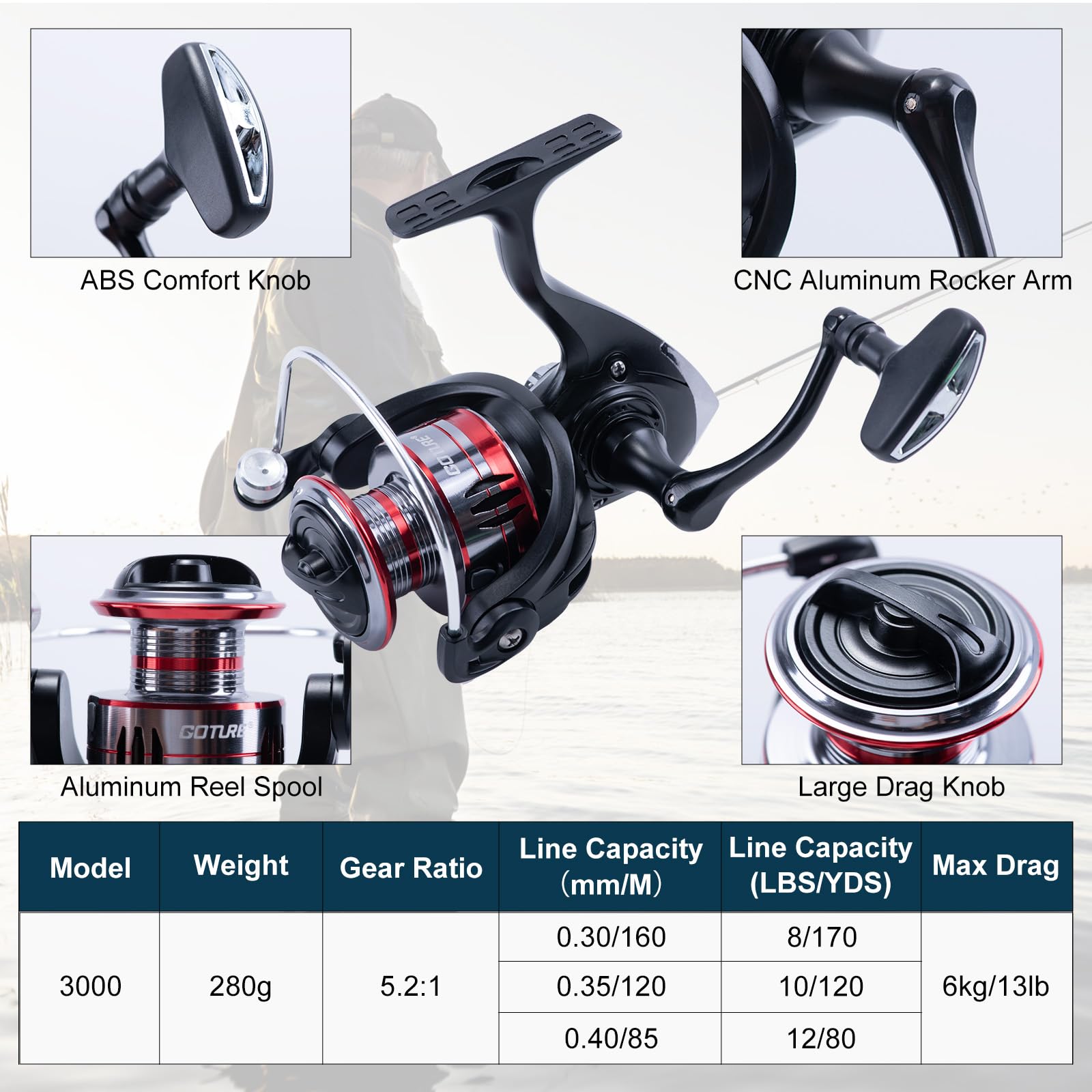 고투어 2개 낚싯대와 2개 릴 콤보 세트, 휴대용 가방 - Fishing Rod Spinning 리뷰 및 가격