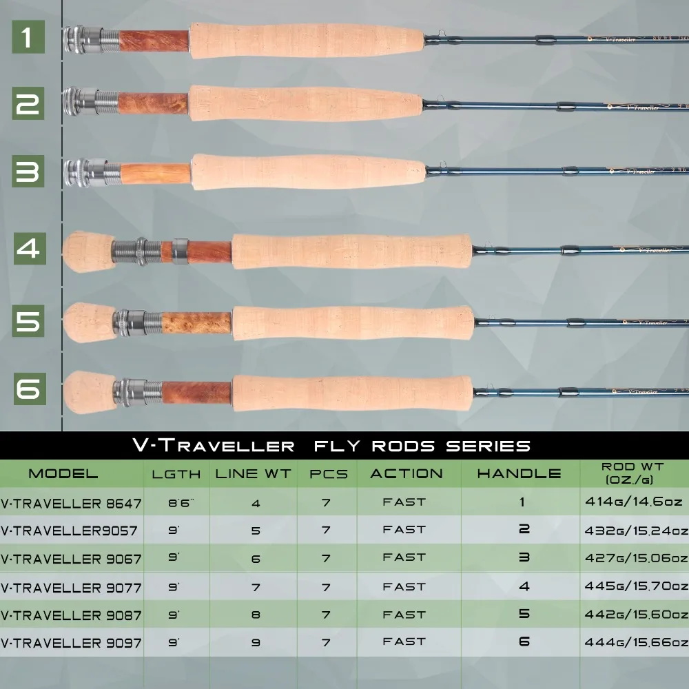 Maximumcatch 여행용 플라이 낚싯대, 탄소 섬 - Fishing Rod Ice 리뷰 및 가격