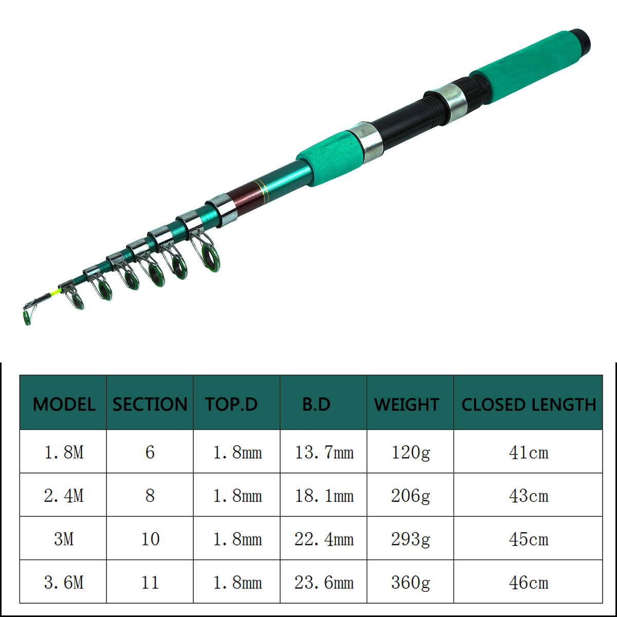휴대용 초경량 잉어 텔레스코픽 스피닝 낚싯대 릴 콤보  - Fishing Rod Spinning 리뷰 및 가격