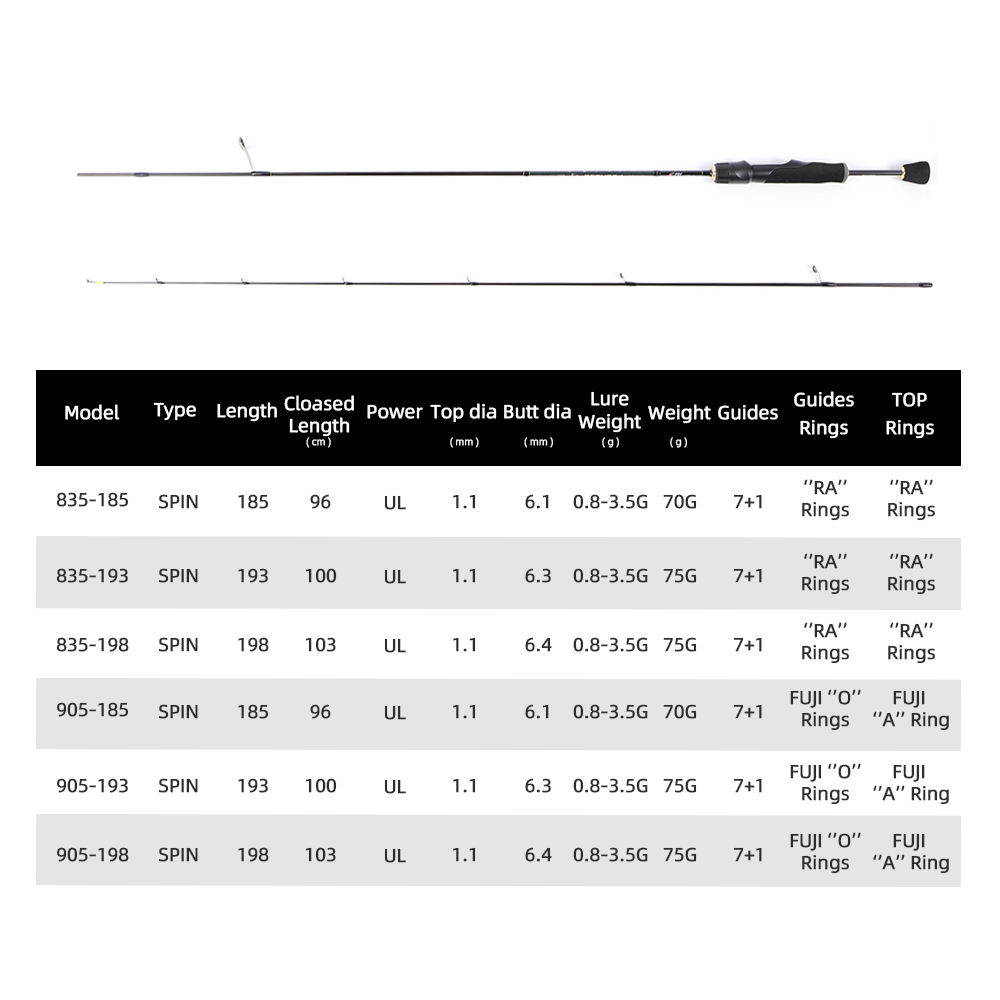 MIFINE PEGASUS UL 초경량 스피닝 낚싯대  - Fishing Rod Carbon Fiber 리뷰 및 가격