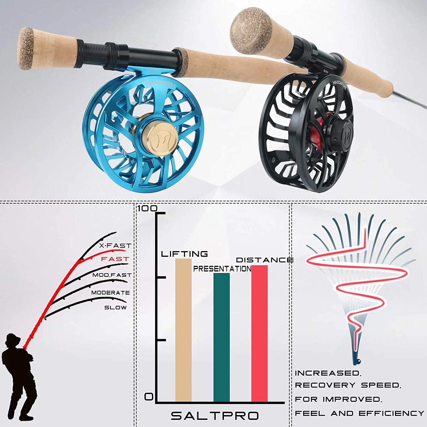 최대 캐치 Saltpro 바닷물 플라이로드 8/9/10 - Fishing Rod Fly 리뷰 및 가격